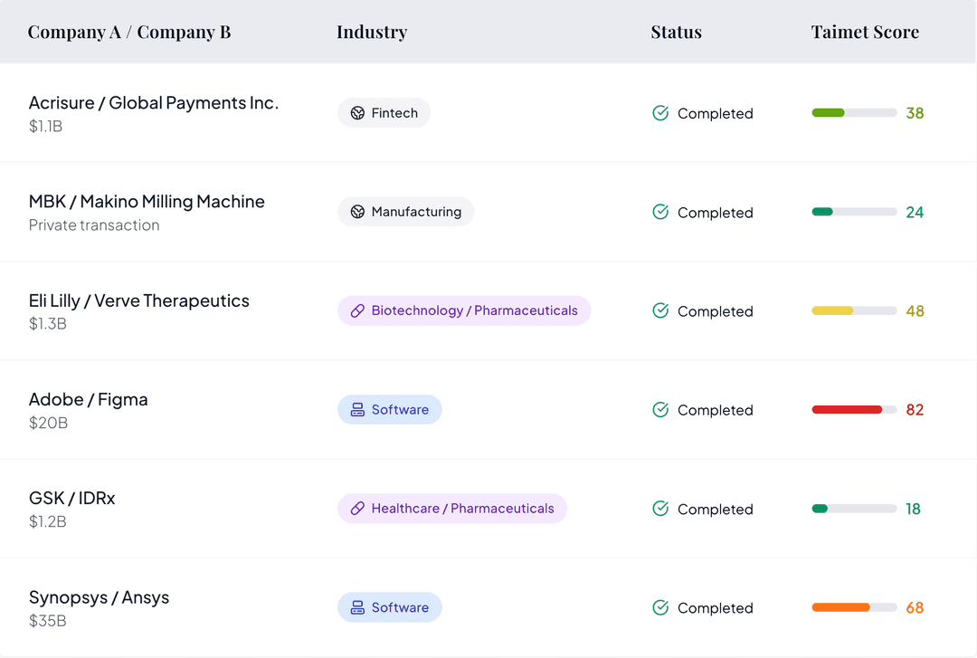 Enforcer analysis view